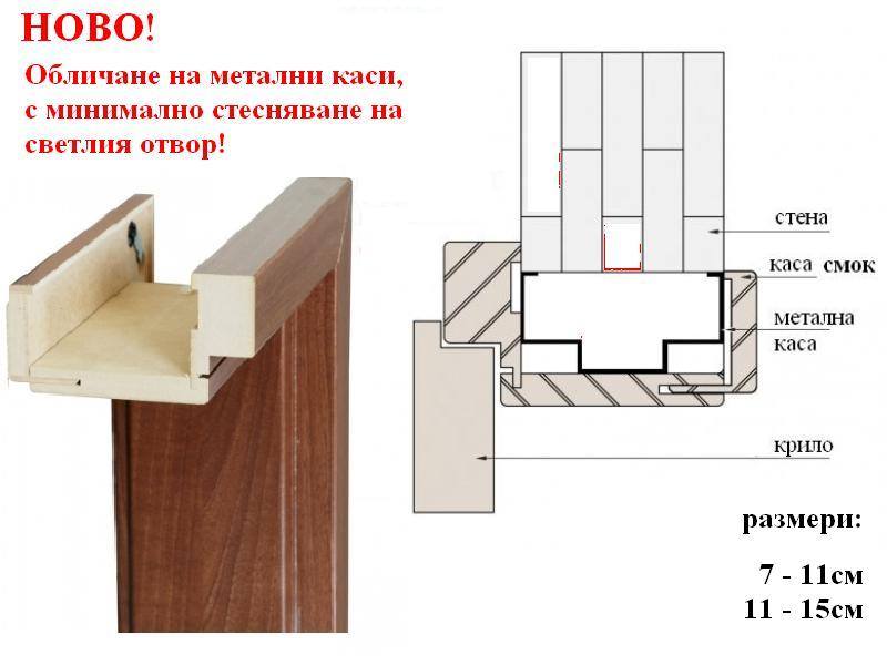 Каси за интериорни врати КАСА СМОК - КАСА БЕЗ КЪРТЕНЕ